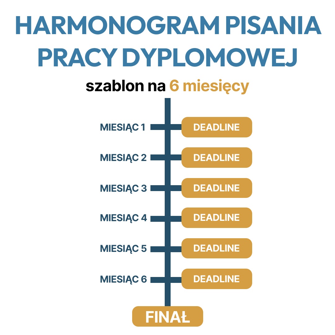Harmonogram pracy dyplomowej - szablon na 6 miesięcy [na 2025/2026 rok]