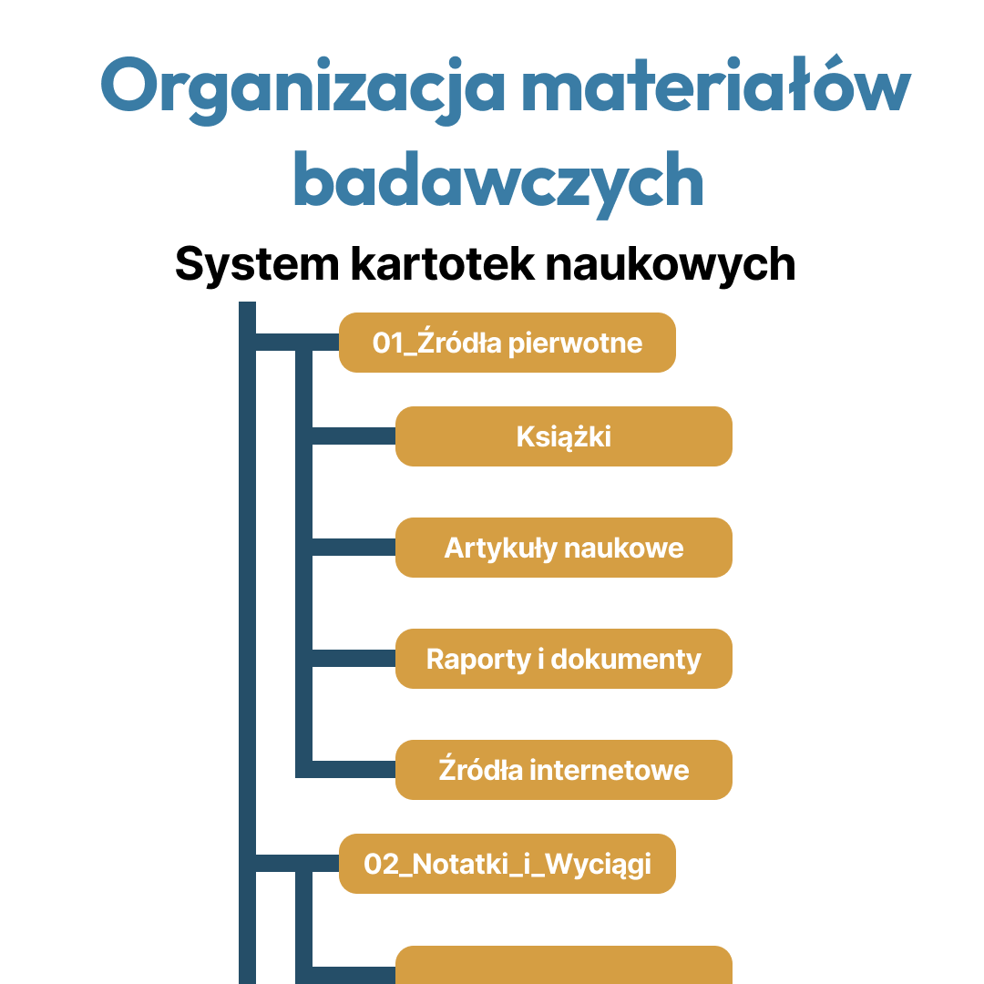 System kartotek naukowych - jak organizować materiały badawcze? [metody 2025]